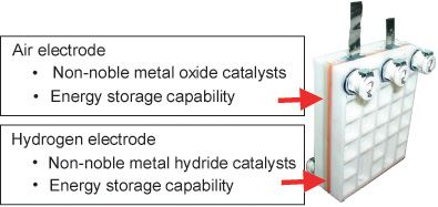 Metal Hydride
